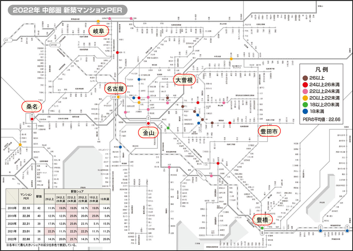 2022年 中部圏新築マンションPER