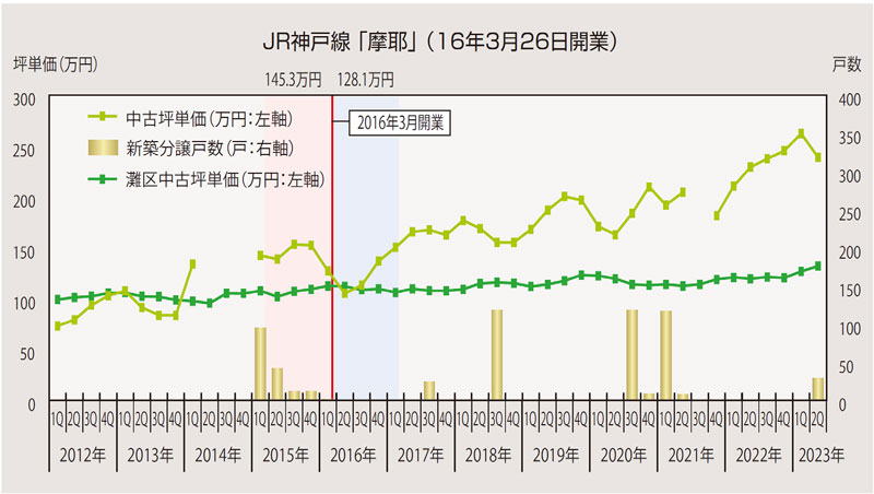 JR神戸線「摩耶」(16年3月26日開業)