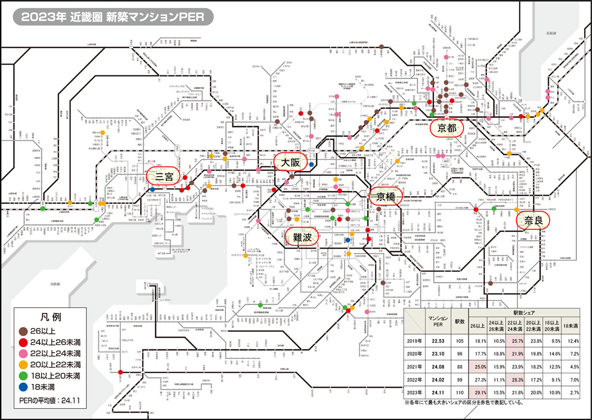 2023年 近畿圏 新築マンションPER