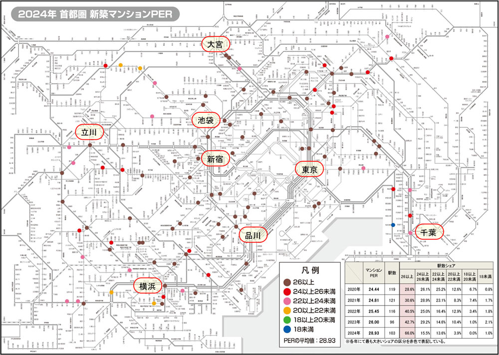 2024年 首都圏 新築マンションPER