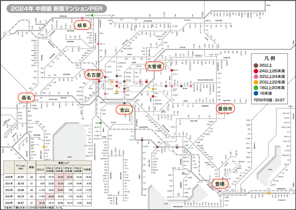 2024年 中部圏新築マンションPER