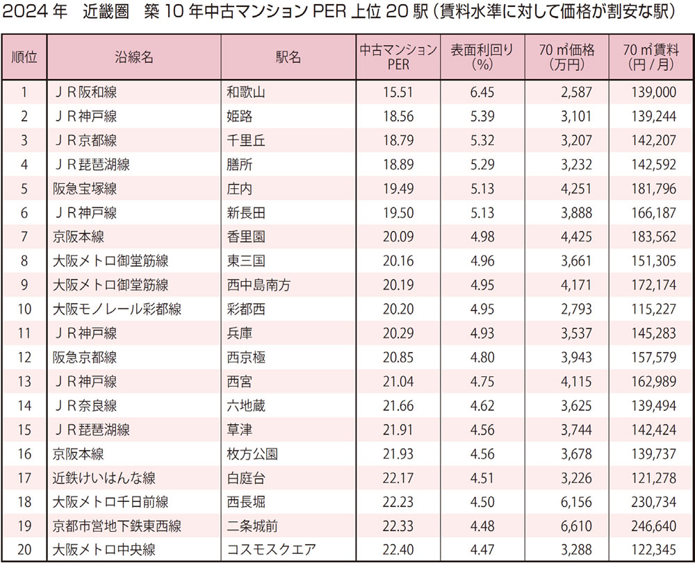 【中古】不動産会社情報: 1988年 首都圏・近畿圏・中部圏／住宅新報社【編】／住宅新報出版 Kantei eye 【中部圏】新築一戸建てと新築マンションの比較