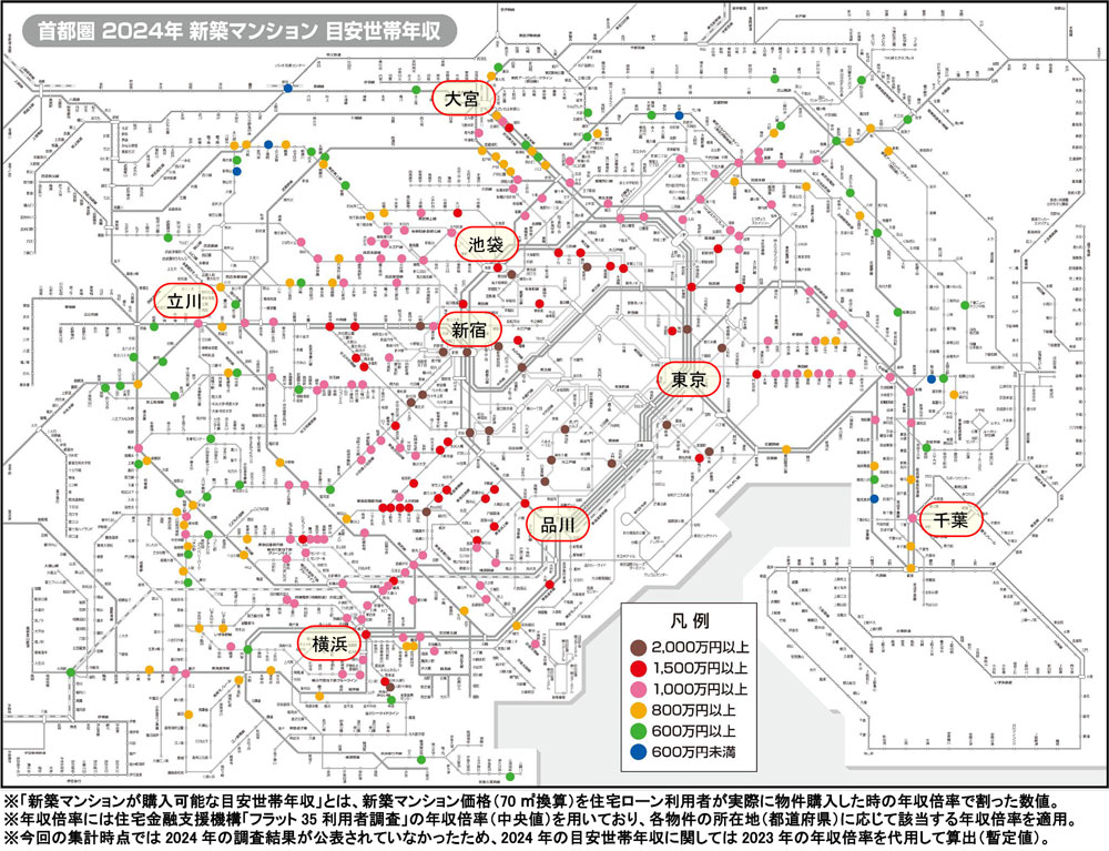 首都圏　2024年　新築マンション　目安世帯年収