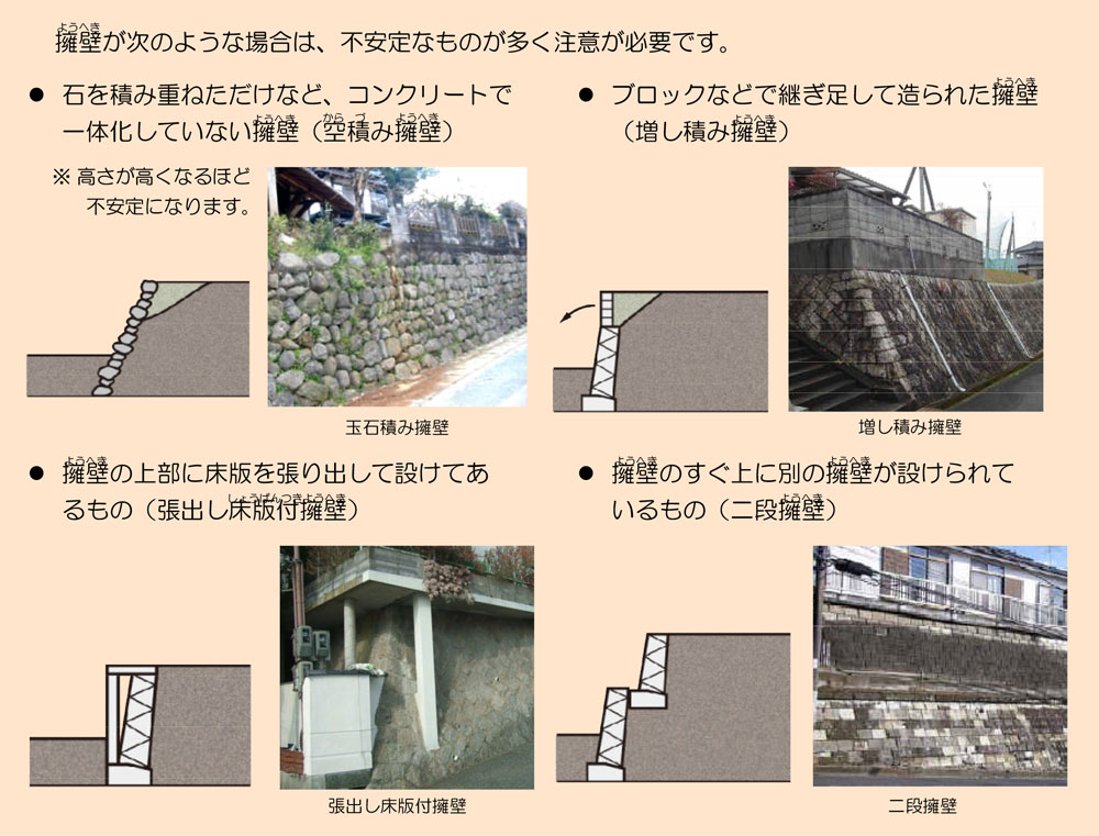 国土交通省「わが家の宅地安全マニュアル　わが家の宅地点検[2]~擁壁編~」より抜粋