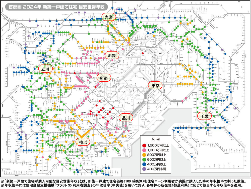 首都圏　2024年　新築一戸建て住宅　目安世帯年収