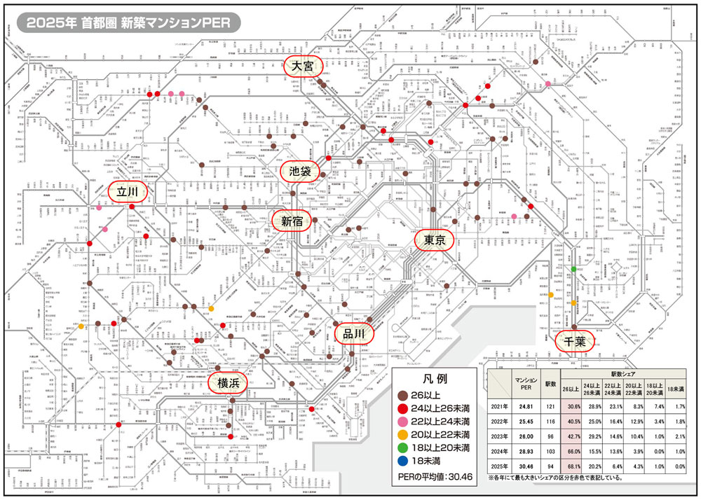 2025年 首都圏 新築マンションPER