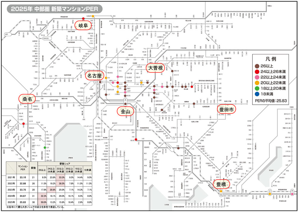 2025年 中部圏新築マンションPER
