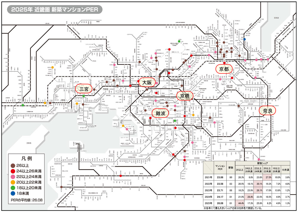 2025年 近畿圏　新築マンションPER